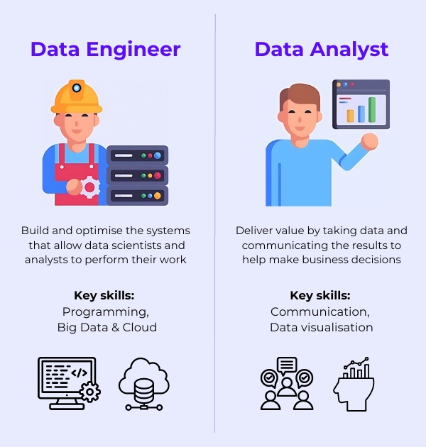 data-engineer-vs-data-analyst-1