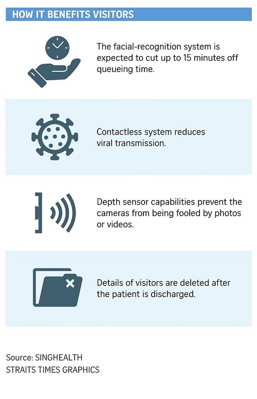 singhealth testing facial recognition